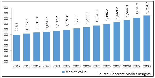 FREQUENCY MULTIPLIER MARKET